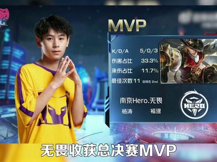 使用率对比 使用率对比